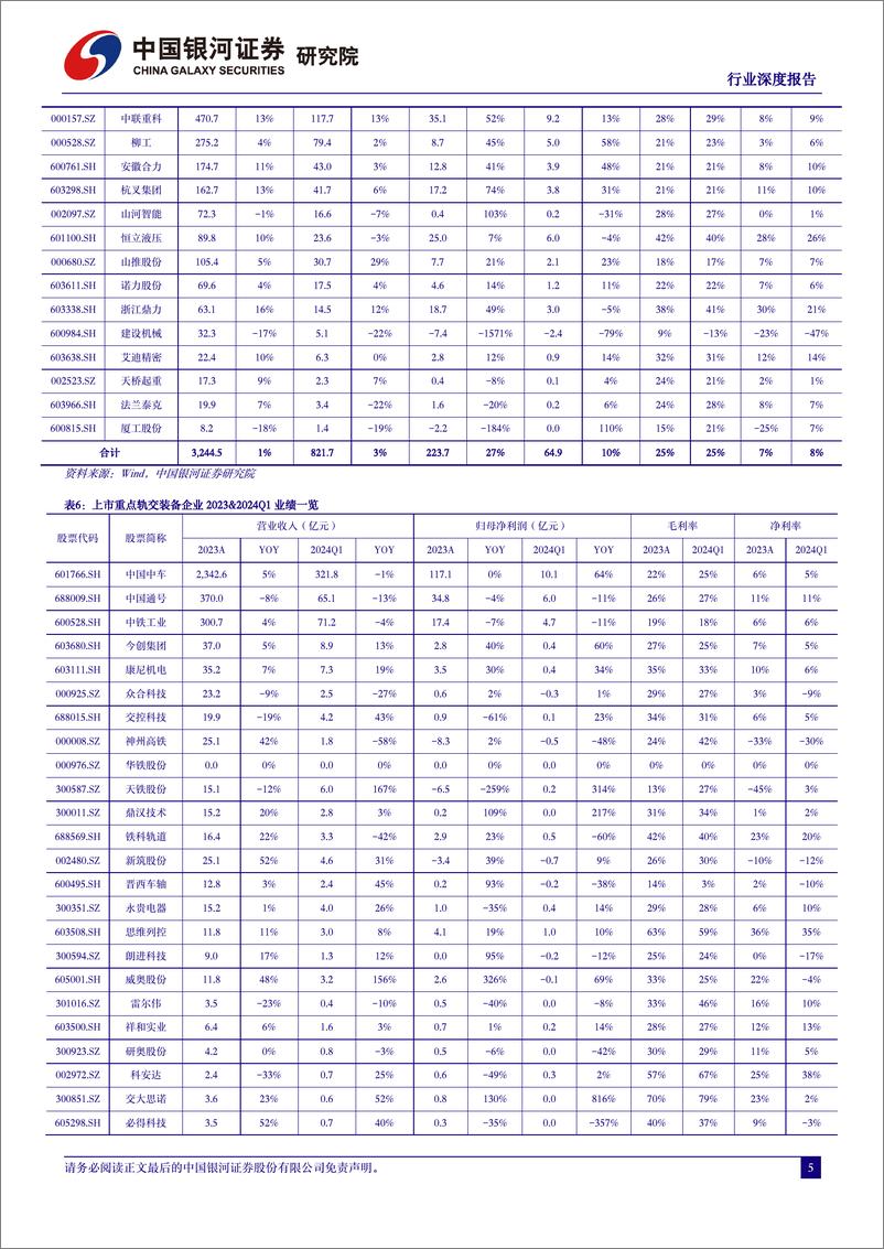 《机械设备行业2023年报及2024年一季报总结：业绩稳健增长，关注出海及设备更新-240531-银河证券-73页》 - 第5页预览图