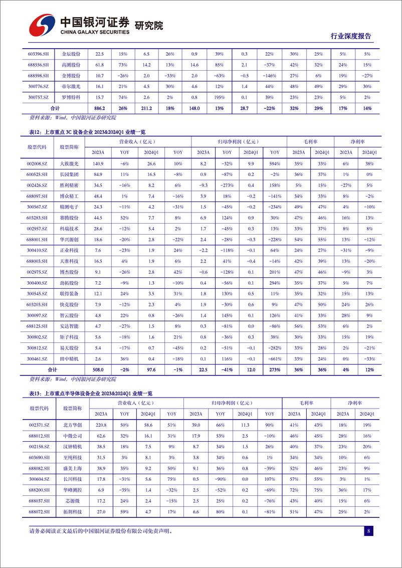 《机械设备行业2023年报及2024年一季报总结：业绩稳健增长，关注出海及设备更新-240531-银河证券-73页》 - 第8页预览图