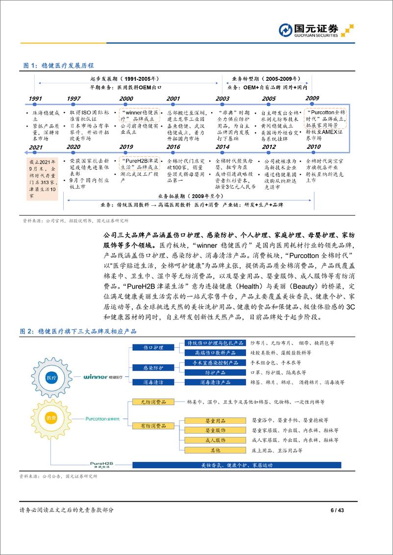 《稳健医疗（300888）公司首次覆盖报告：围绕“一朵棉花”，医疗+消费双轮驱动-国元证券-20220209》 - 第7页预览图