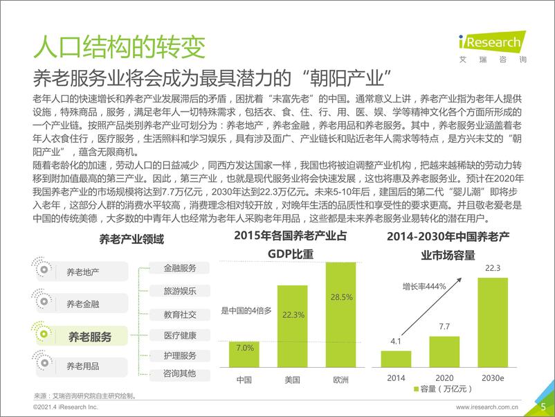 《2021年中国养老服务发展报告》 - 第5页预览图