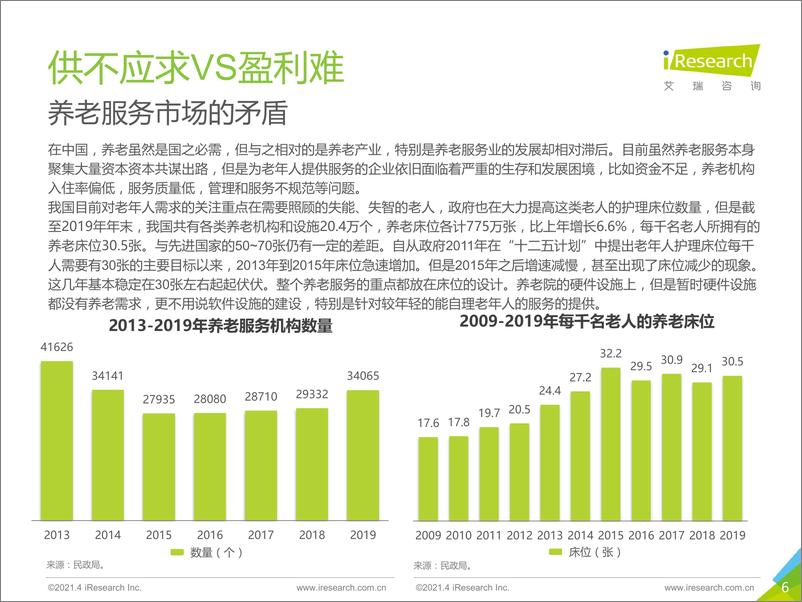 《2021年中国养老服务发展报告》 - 第6页预览图