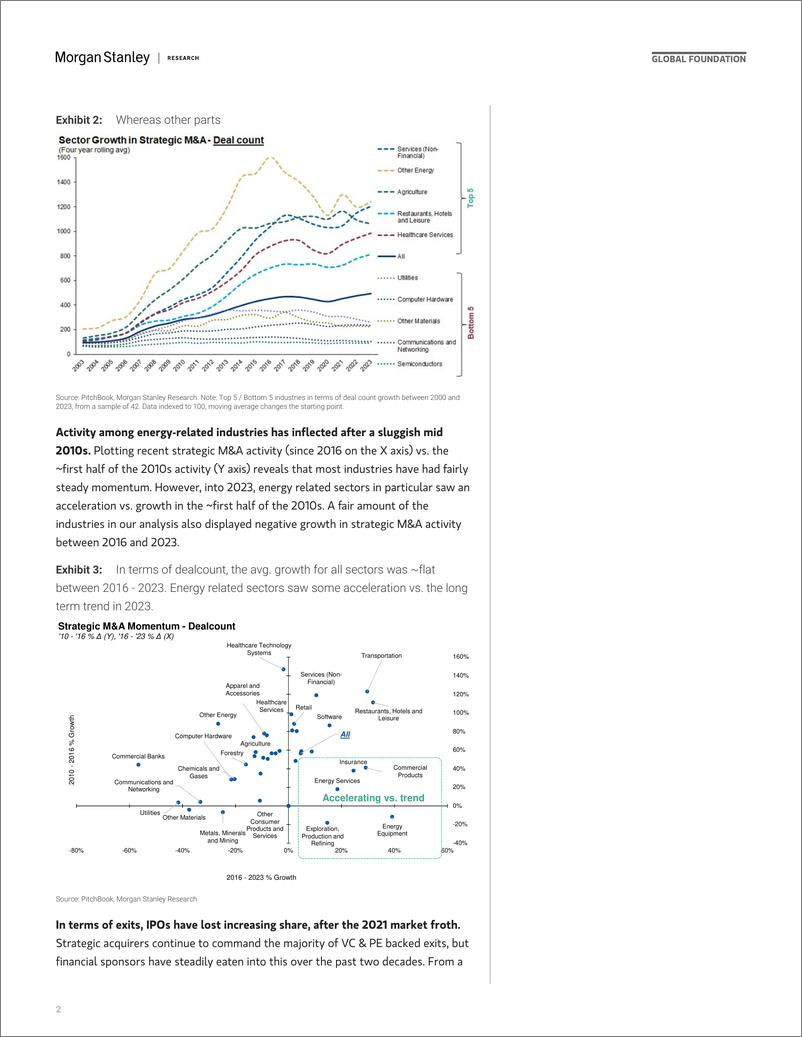 《Morgan Stanley-Thematics Venture Vision Exit Velocity-111826969》 - 第2页预览图