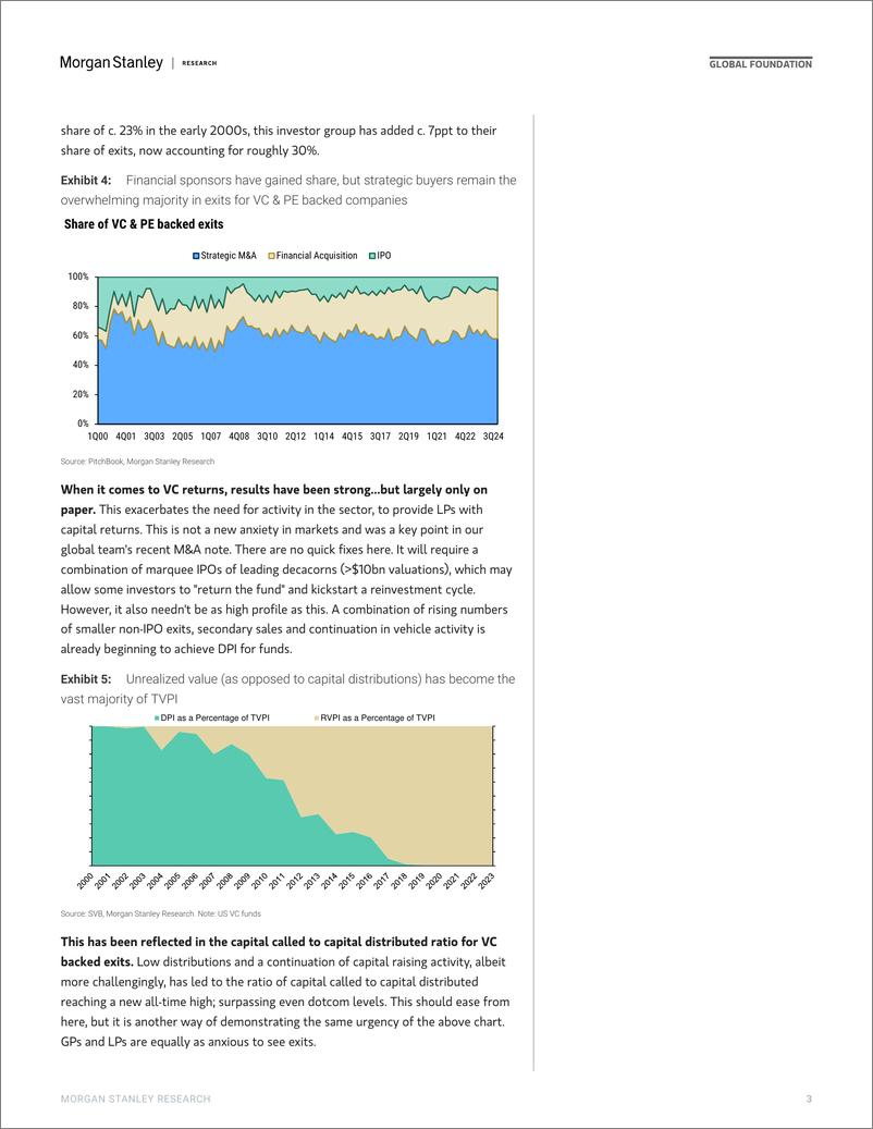 《Morgan Stanley-Thematics Venture Vision Exit Velocity-111826969》 - 第3页预览图