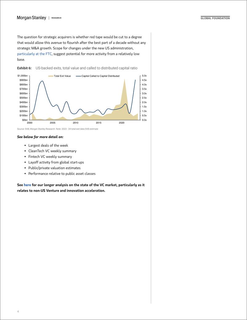 《Morgan Stanley-Thematics Venture Vision Exit Velocity-111826969》 - 第4页预览图