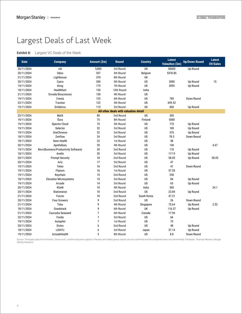 《Morgan Stanley-Thematics Venture Vision Exit Velocity-111826969》 - 第6页预览图