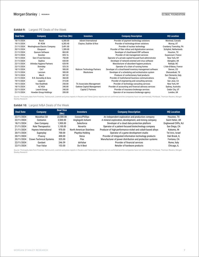 《Morgan Stanley-Thematics Venture Vision Exit Velocity-111826969》 - 第7页预览图