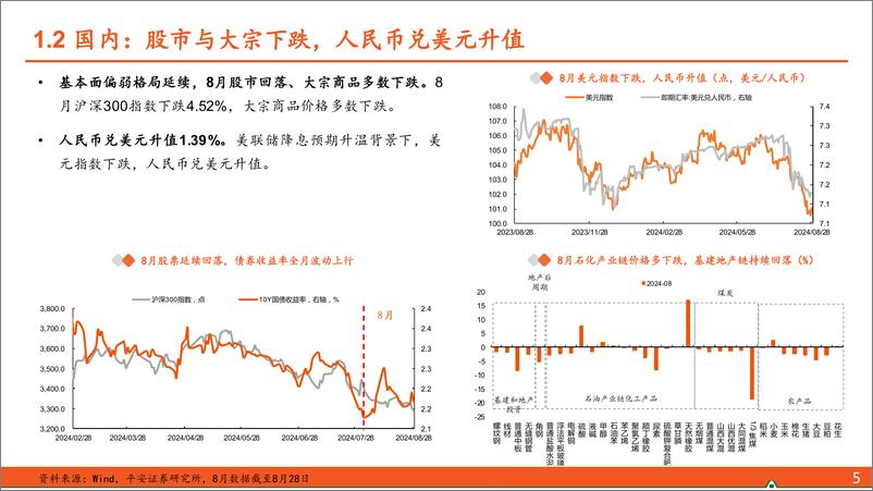 《【平安固收】24年9月月报：中美货币政策共振，博弈点是幅度-240904-平安证券-30页》 - 第5页预览图