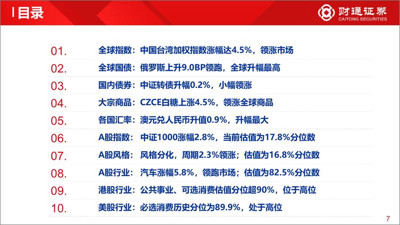 《全球估值观察系列三十九：中证1000估值为17.8%分位数-20230204-财通证券-29页》 - 第8页预览图