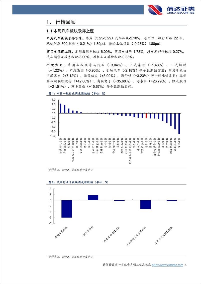 《汽车行业跟踪：小米汽车上市%26低空经济政策助力提速-240331-信达证券-25页》 - 第4页预览图