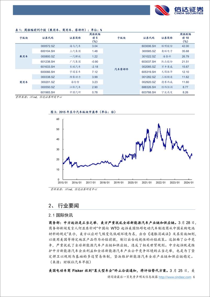 《汽车行业跟踪：小米汽车上市%26低空经济政策助力提速-240331-信达证券-25页》 - 第5页预览图