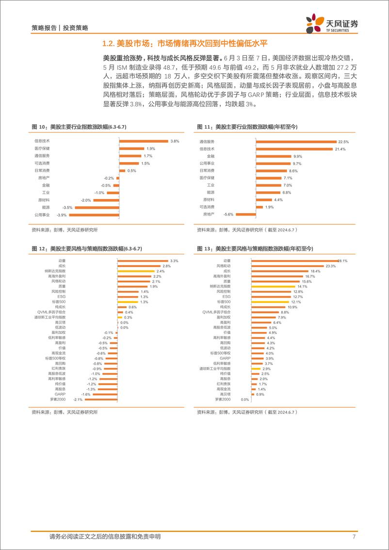 《海外与大类：港股内外部流动性趋势推演-240611-天风证券-16页》 - 第7页预览图