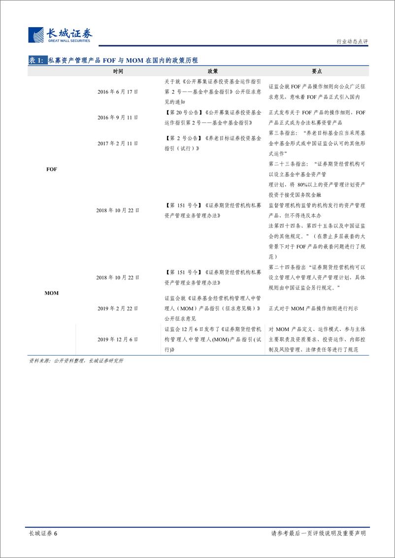 非银金融行业关于证券期货经营机构管理人中管理人（MOM）产品及《中国结算修订《特殊机构及产品证券账户业务指南》的专题点评：MOM指引历时10月落地，入市正规军不断壮大-20191208-长城证券-14页 - 第7页预览图