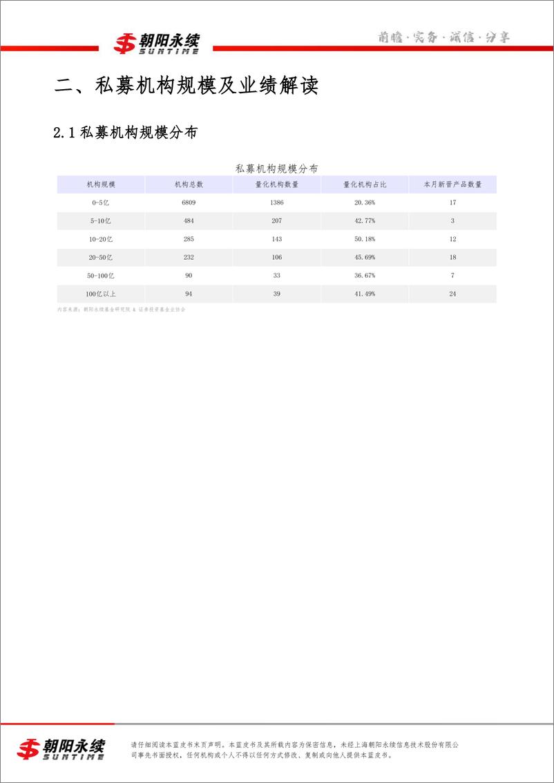 《私募市场蓝皮书5月号（共4章）-私募机构规模及业绩解读（二）-28页》 - 第3页预览图