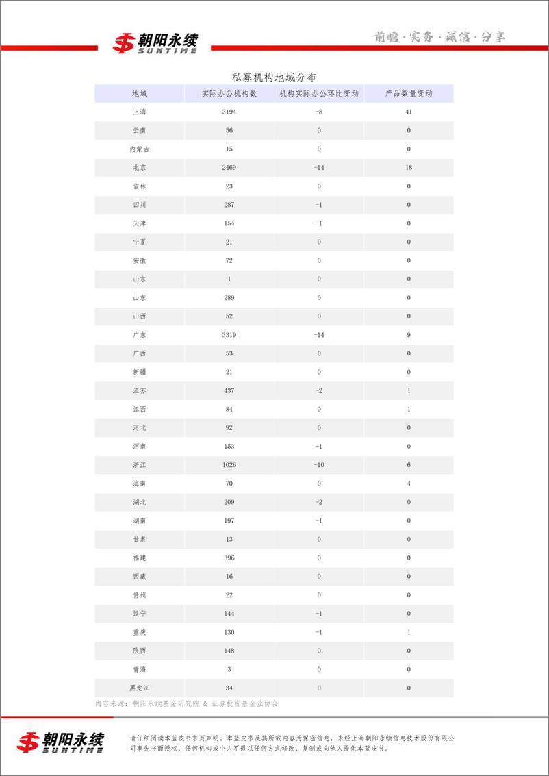 《私募市场蓝皮书5月号（共4章）-私募机构规模及业绩解读（二）-28页》 - 第5页预览图