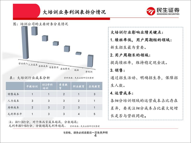 《教育行业：看培训机构，论单店模型-20190726-民生证券-23页》 - 第5页预览图