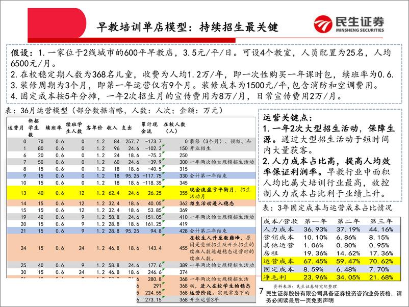 《教育行业：看培训机构，论单店模型-20190726-民生证券-23页》 - 第8页预览图