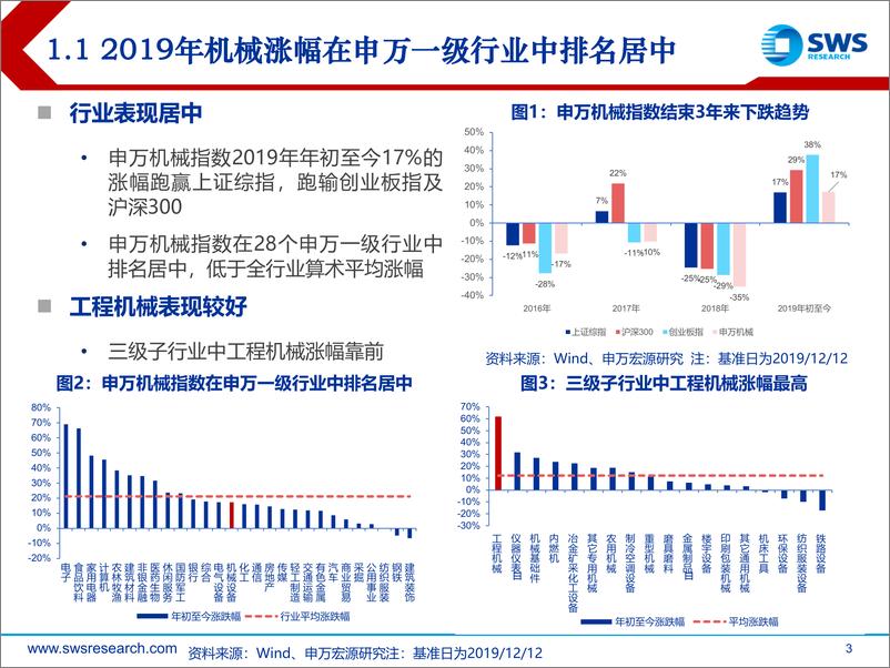 《2020年机械设备行业投资策略：强者恒强，看好成长-20191215-申万宏源-48页》 - 第4页预览图