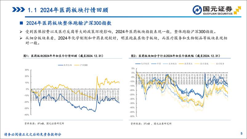 《2025年医药生物行业投资策略报告：看好创新和出海，关注基本面向上细分赛道-国元证券-250109-52页》 - 第5页预览图