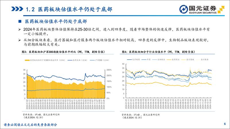 《2025年医药生物行业投资策略报告：看好创新和出海，关注基本面向上细分赛道-国元证券-250109-52页》 - 第6页预览图