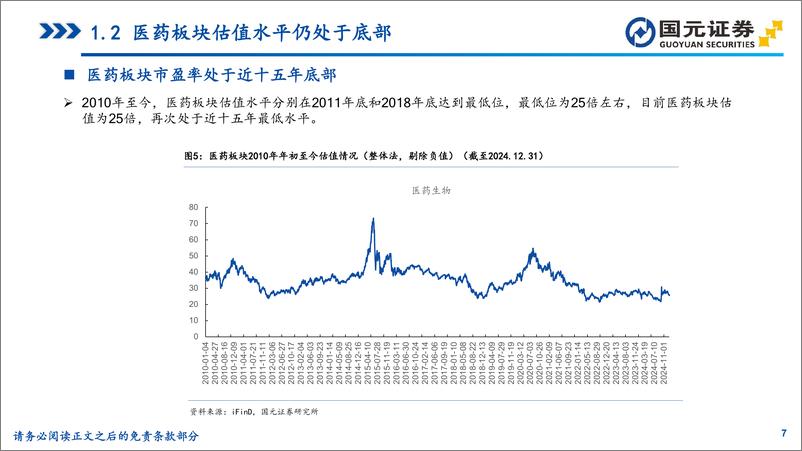 《2025年医药生物行业投资策略报告：看好创新和出海，关注基本面向上细分赛道-国元证券-250109-52页》 - 第7页预览图