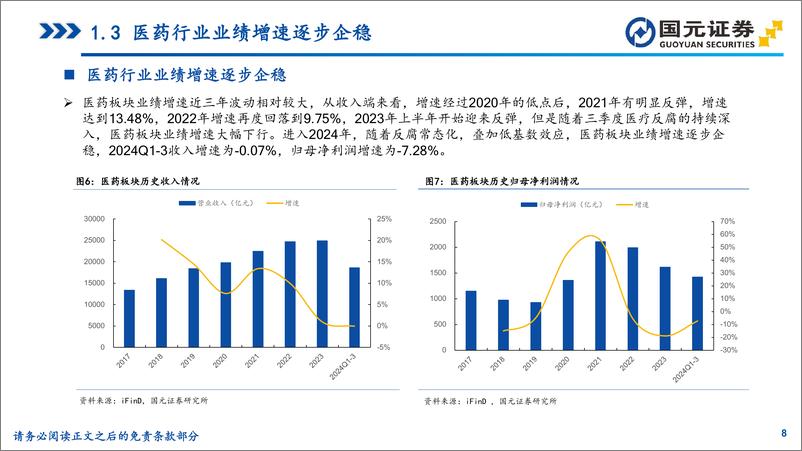 《2025年医药生物行业投资策略报告：看好创新和出海，关注基本面向上细分赛道-国元证券-250109-52页》 - 第8页预览图