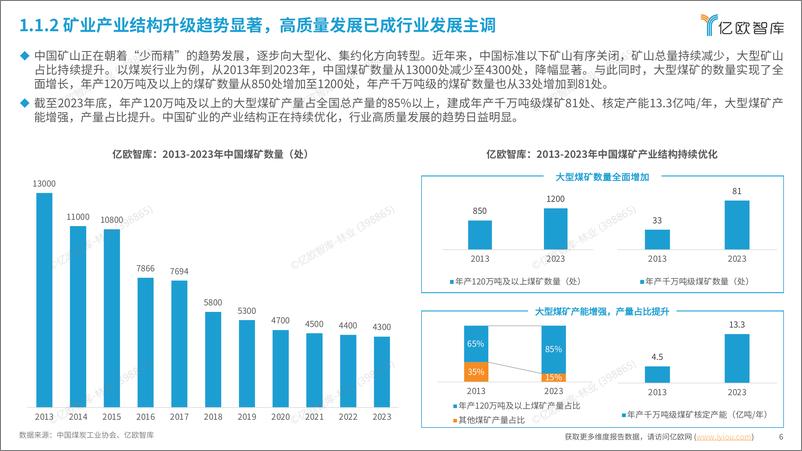 《2024中国智慧矿山自动驾驶产业市场研究报告》 - 第6页预览图