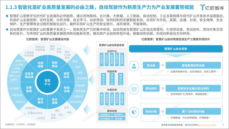 《2024中国智慧矿山自动驾驶产业市场研究报告》 - 第7页预览图