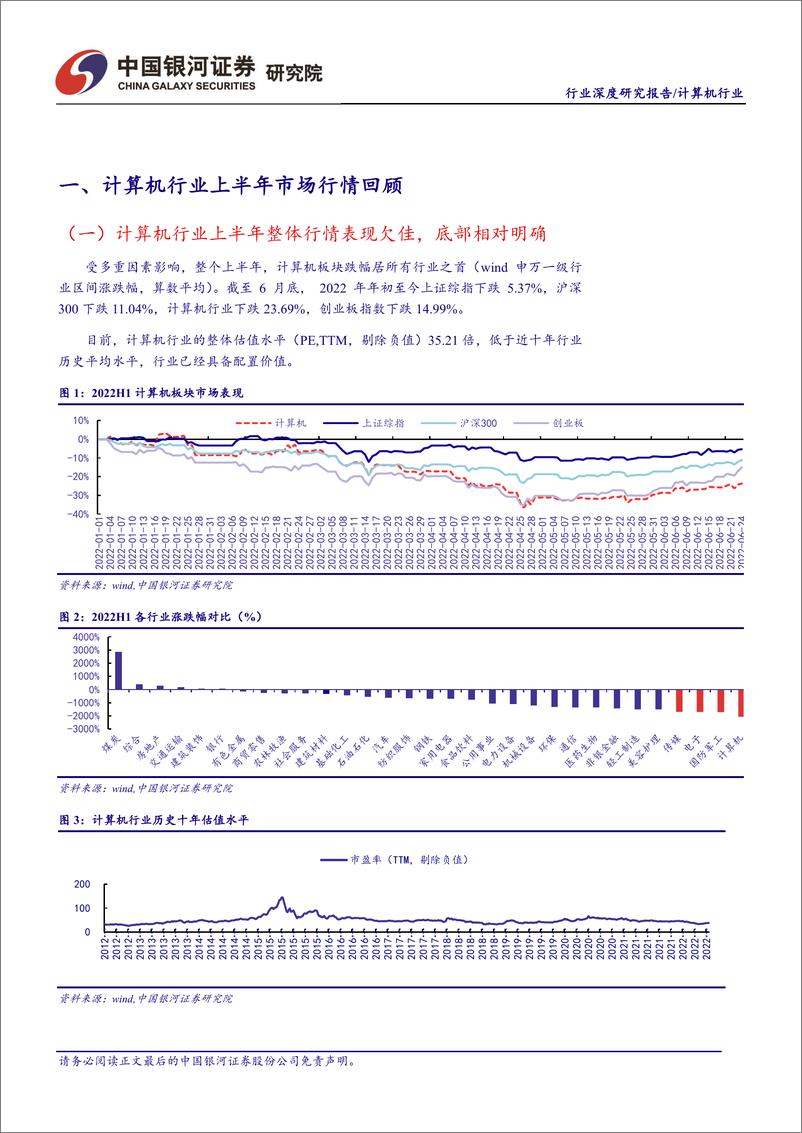 《计算机行业2022年中期策略：数字经济下景气赛道盘点-20220708-银河证券-57页》 - 第4页预览图