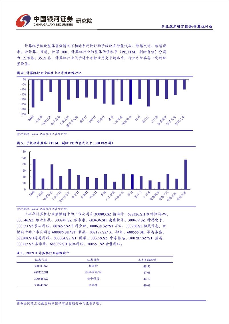 《计算机行业2022年中期策略：数字经济下景气赛道盘点-20220708-银河证券-57页》 - 第5页预览图