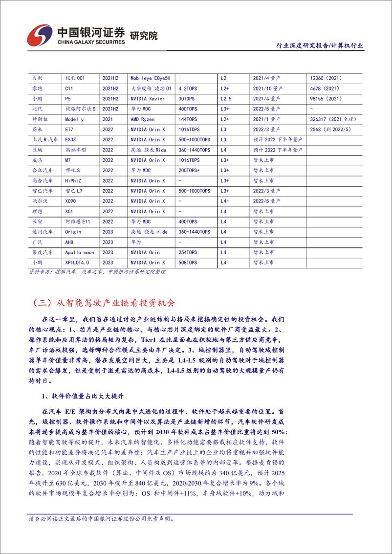 《计算机行业2022年中期策略：数字经济下景气赛道盘点-20220708-银河证券-57页》 - 第8页预览图