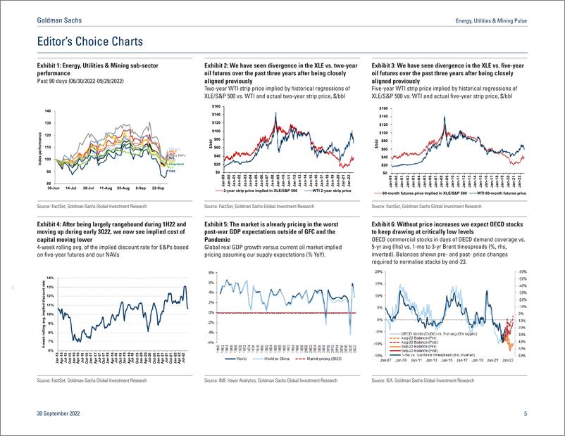 《Energy, Utilities & Mining Puls Investors Askin What Are Key Catalysts into Year-En(1)》 - 第6页预览图