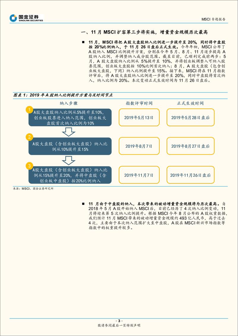 《A股纳入MSCI专题报告：MSCI年内第三次扩容，这次有何不同？-20191101-国金证券-15页》 - 第4页预览图