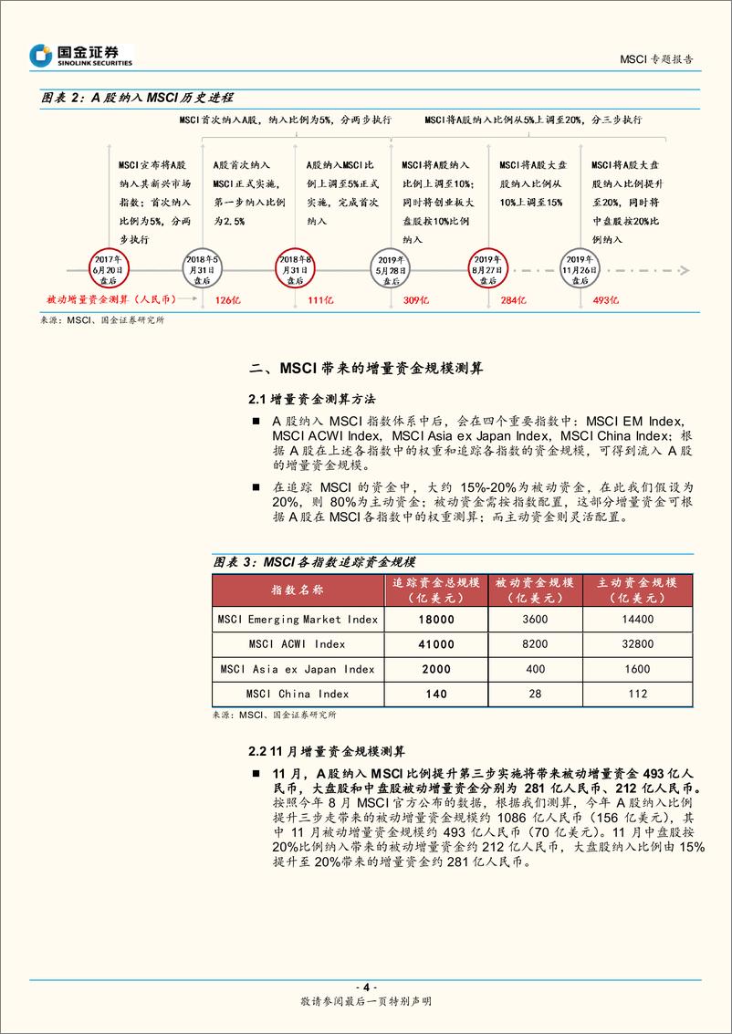 《A股纳入MSCI专题报告：MSCI年内第三次扩容，这次有何不同？-20191101-国金证券-15页》 - 第5页预览图