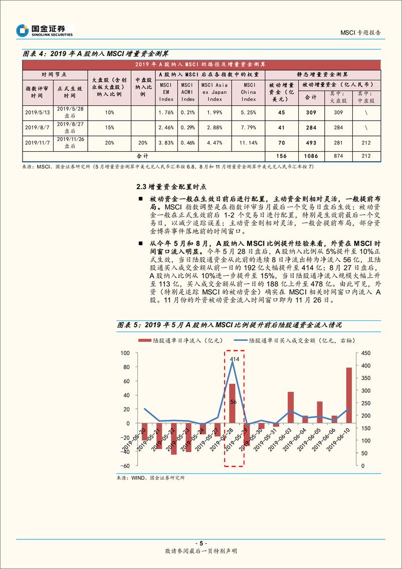 《A股纳入MSCI专题报告：MSCI年内第三次扩容，这次有何不同？-20191101-国金证券-15页》 - 第6页预览图