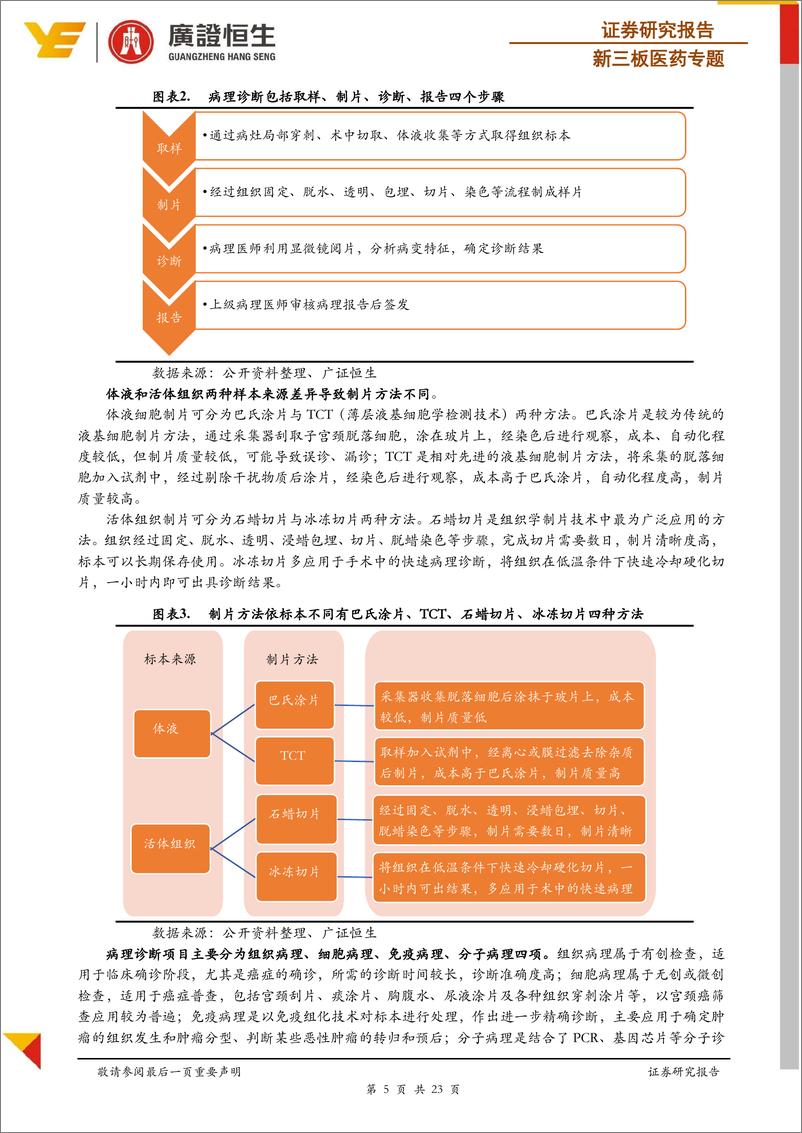 《新三板医药行业专题：探究疾病机理，回归诊断价值，病理爆发“理”所当然-20190417-广证恒生-23页》 - 第6页预览图