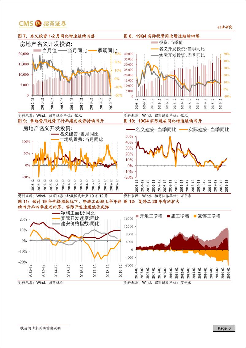 《房地产行业最新观点及1~2月数据深度解读：“深跌”乃至随后的“反弹”均已是预期中，更多笔墨应放在分析反弹之后-20200317-招商证券-16页》 - 第7页预览图