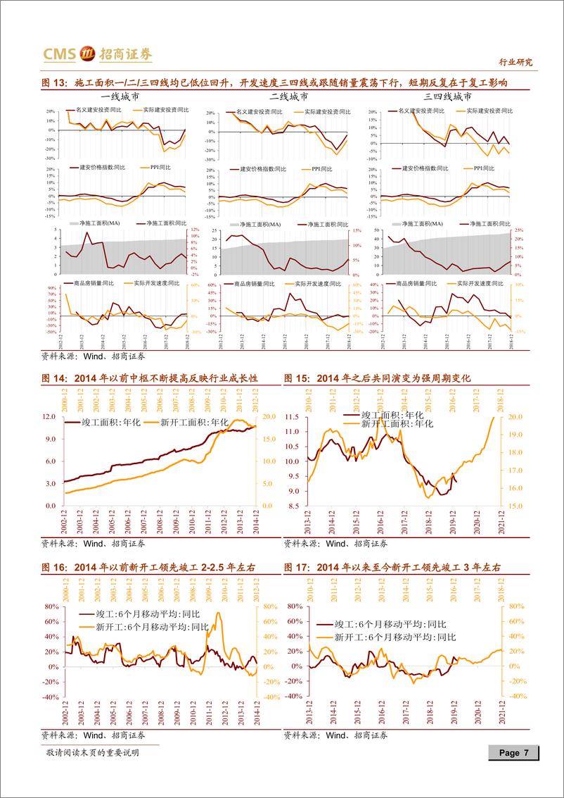 《房地产行业最新观点及1~2月数据深度解读：“深跌”乃至随后的“反弹”均已是预期中，更多笔墨应放在分析反弹之后-20200317-招商证券-16页》 - 第8页预览图