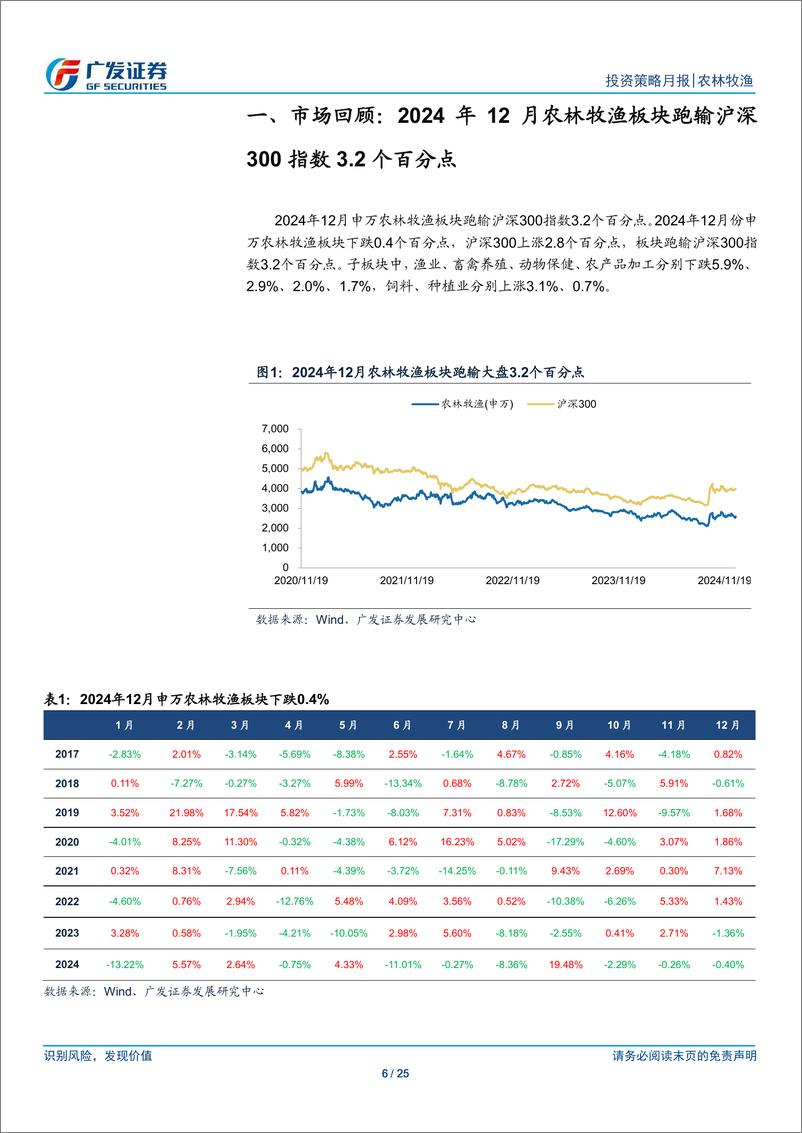 《农林牧渔行业：旺季猪价或触底反弹，饲料行业复苏在路上-241229-广发证券-25页》 - 第6页预览图