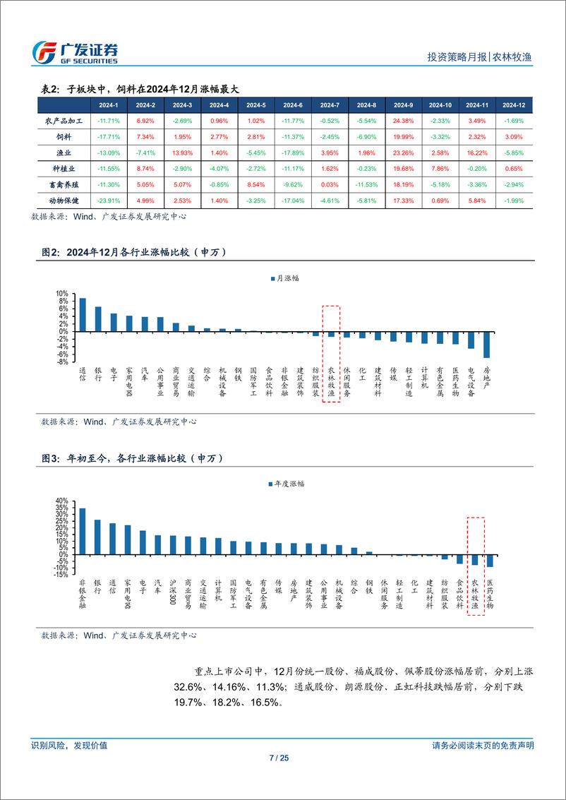 《农林牧渔行业：旺季猪价或触底反弹，饲料行业复苏在路上-241229-广发证券-25页》 - 第7页预览图