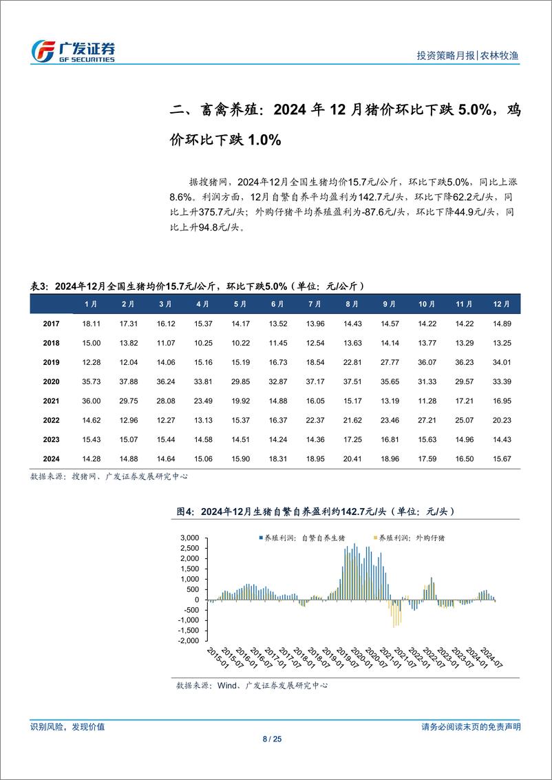 《农林牧渔行业：旺季猪价或触底反弹，饲料行业复苏在路上-241229-广发证券-25页》 - 第8页预览图