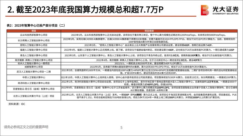 《服务器行业及招标近况更新之二：2023年我国智算中心市场发展处于初级阶段，2024年智算中心建设持续活跃-241023-光大证券-17页》 - 第6页预览图