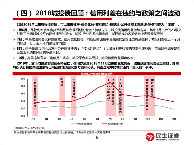 《顺势而为，2019年城投债投资策略：化债与转型中的城投投资-20181228-民生证券-40页》 - 第7页预览图