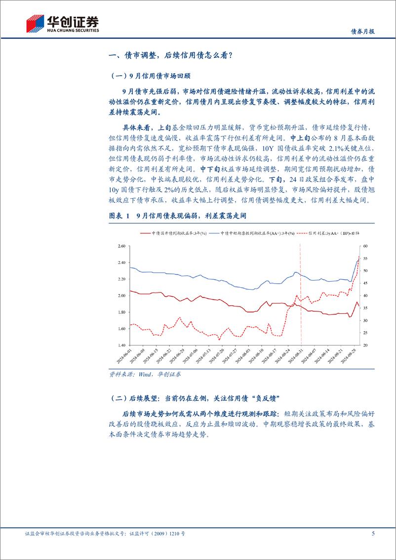 《【债券月报】10月信用债策略月报：当前仍在左侧，信用关注赎回演绎-241008-华创证券-26页》 - 第5页预览图