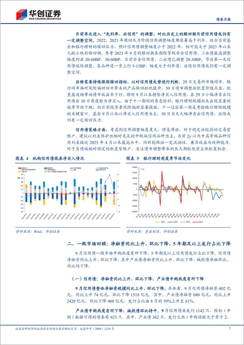 《【债券月报】10月信用债策略月报：当前仍在左侧，信用关注赎回演绎-241008-华创证券-26页》 - 第7页预览图