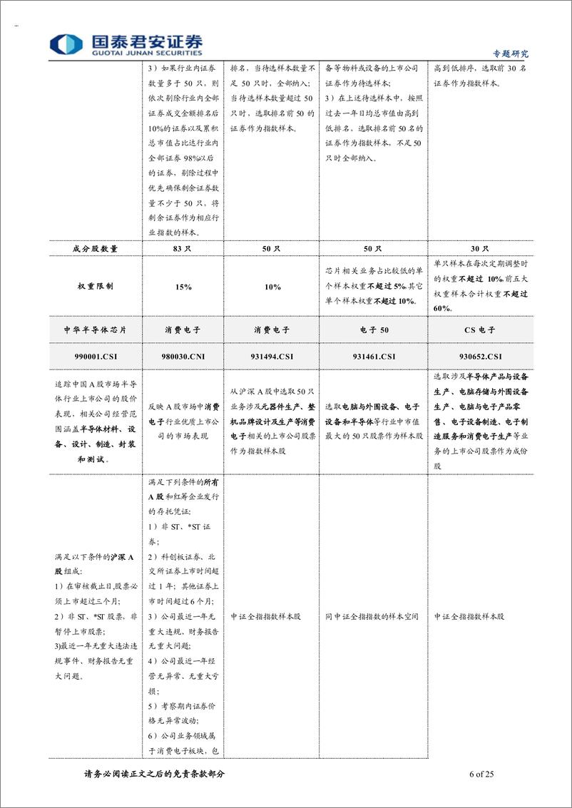 《指数配置研究系列二：电子行业ETF投资方法解析-20230728-国泰君安-25页》 - 第7页预览图