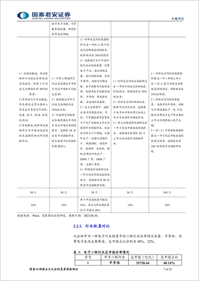 《指数配置研究系列二：电子行业ETF投资方法解析-20230728-国泰君安-25页》 - 第8页预览图