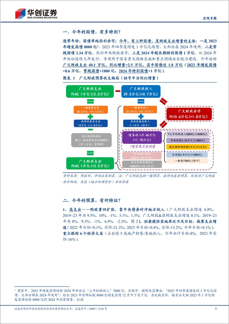 《【宏观专题】国债分三路，预算看四处-240313-华创证券-13页》 - 第5页预览图