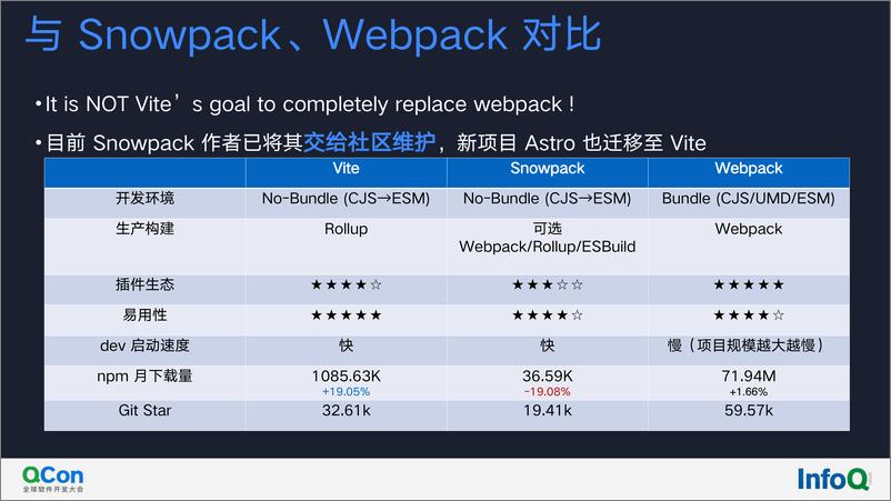 《下一代前端构建工具+Vite+实践与探索-张毅》 - 第5页预览图