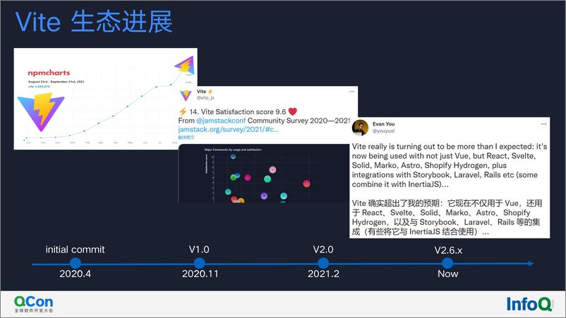 《下一代前端构建工具+Vite+实践与探索-张毅》 - 第6页预览图