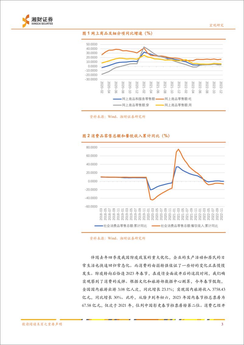 《扩内需专题系列：促进消费可酌情加大现金补贴-20230316-湘财证券-21页》 - 第6页预览图